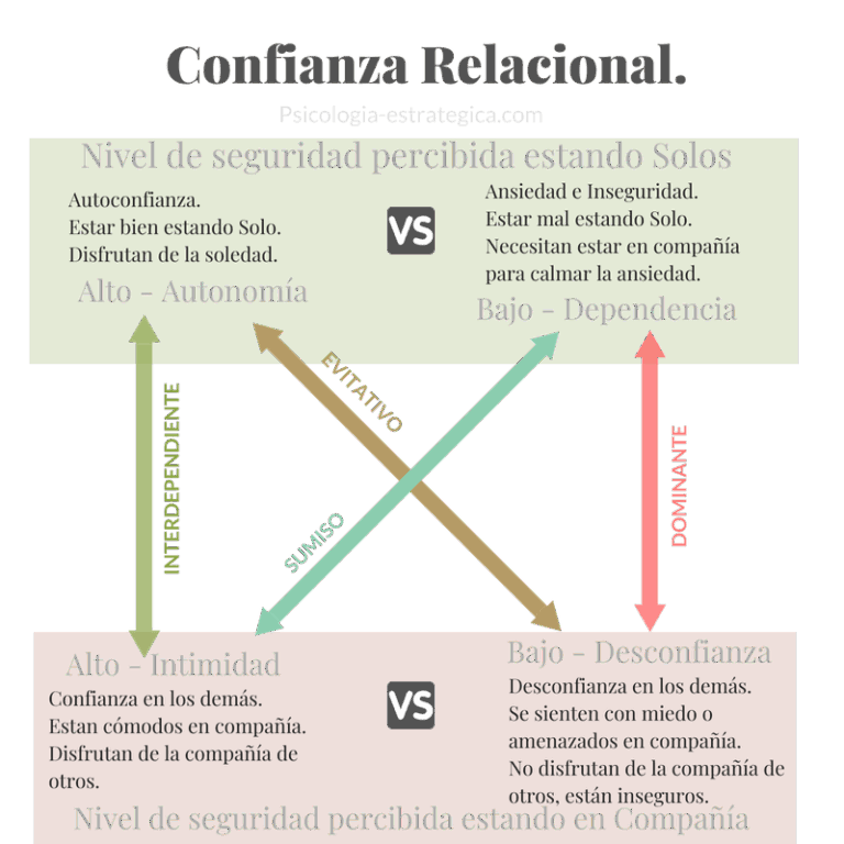 Dependencia vs autonomía en las relaciones: qué es lo ideal