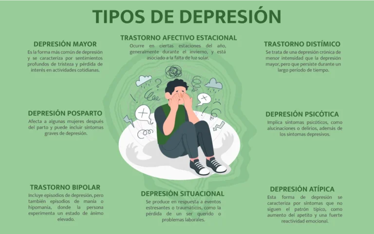 Depresión: Comprendiendo qué es y sus formas más fuertes