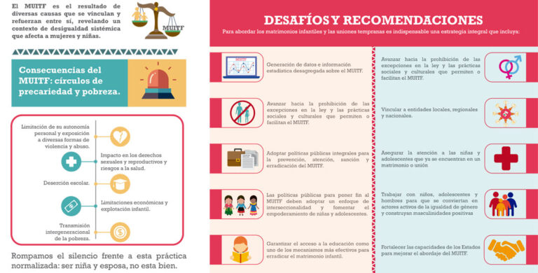Desarrollo Arrestado: Significado y Definición Esencial