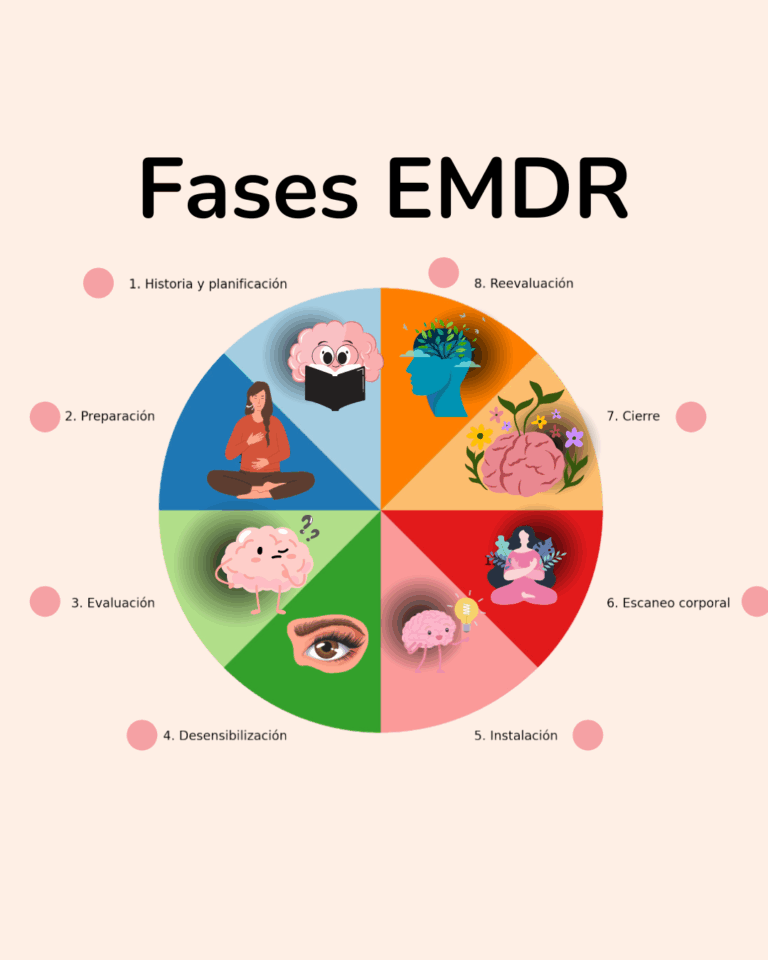 EDMR: Cómo y por qué funciona en el tratamiento del trauma