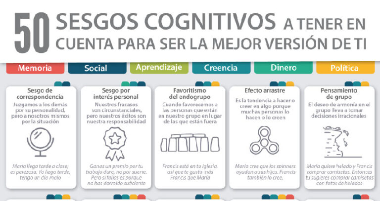 Efecto anclar en el amor: 10 sesgos cognitivos en pareja