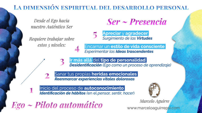 Ejemplos de espiritualidad: 5 prácticas para tu bienestar