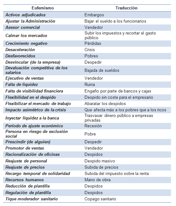 Ejemplos de eufemismos: su importancia en relaciones íntimas