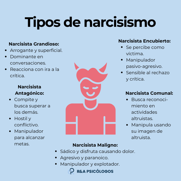 El descarte narcisista genera culpa en narcisistas abusivos