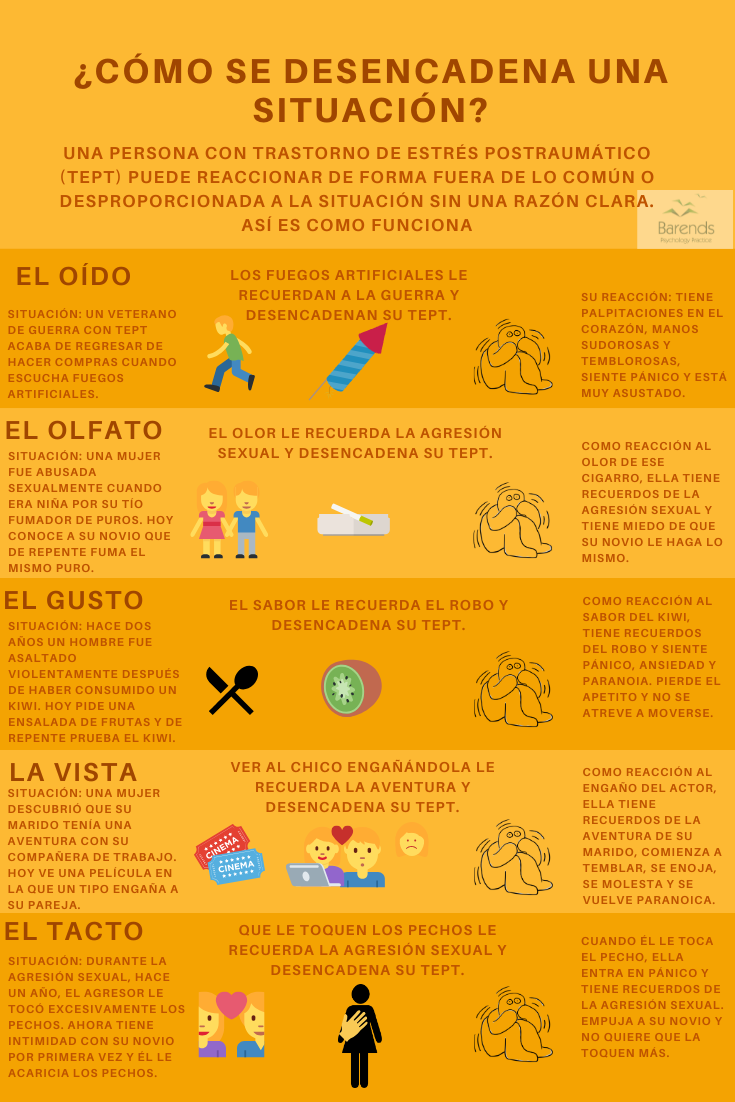 El estrés postraumático puede provocar rechazo en la pareja