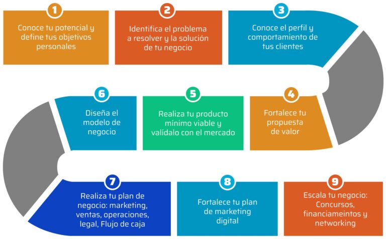 El mínimo indispensable: Estrategias para Hacer Solo lo Necesario
