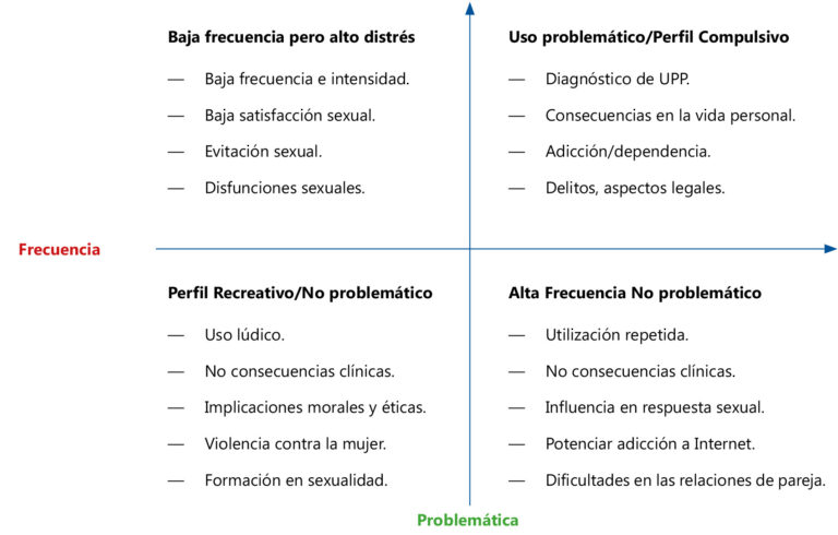 El porno y sus consecuencias: 4 problemas que debes conocer