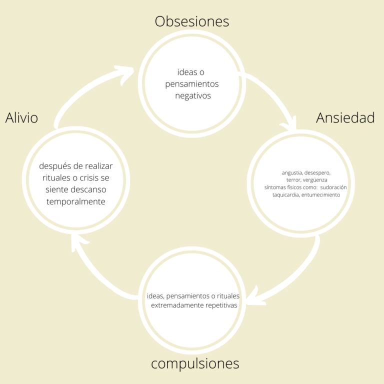 El TOC se cura: Por qué aún no hay una solución definitiva