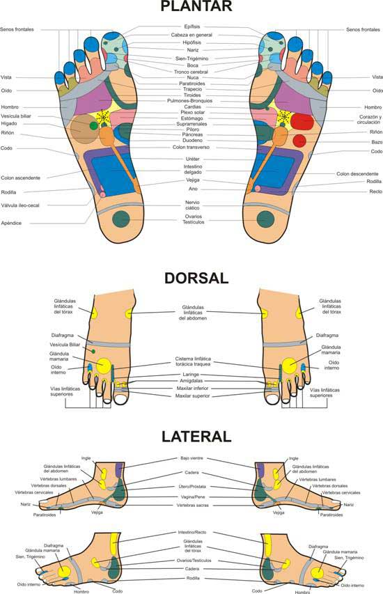 Emoción de los pies: 8 formas en que nuestros pies y piernas revelan sentimientos internos