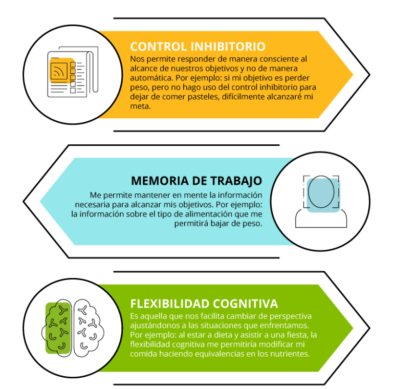¿En qué se diferencian la autorregulación y el autocontrol?