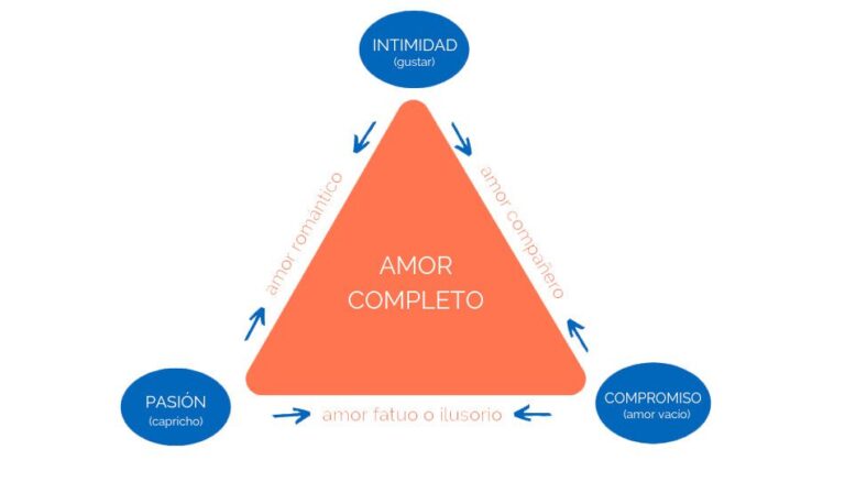 Enamoras: Qué significa enamorarse y cómo manejarlo