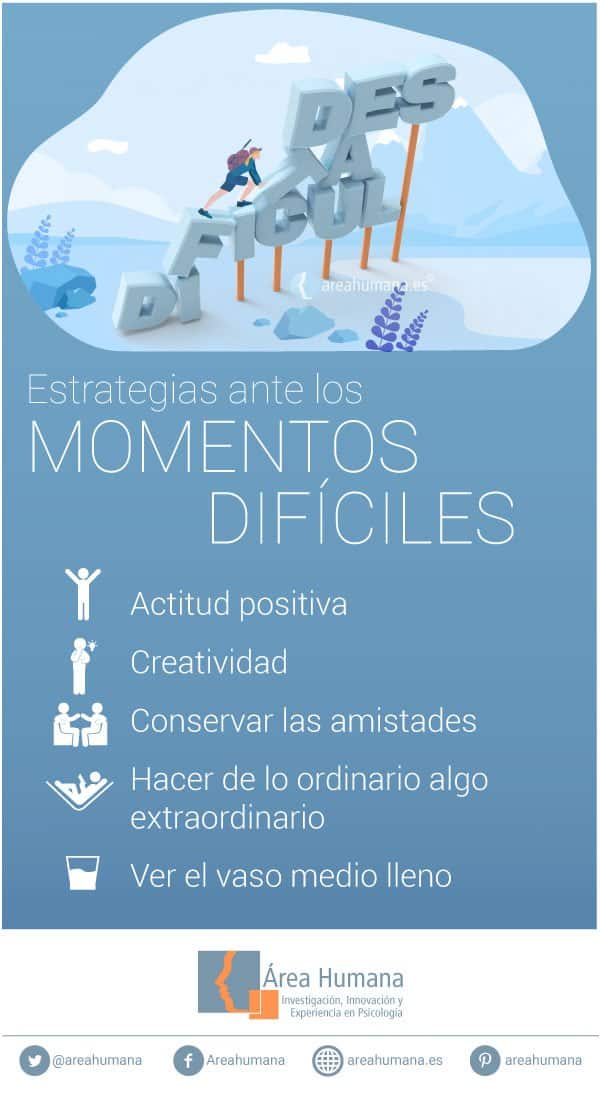 Encontrar palabras: 5 consejos para superar las dificultades de manera efectiva