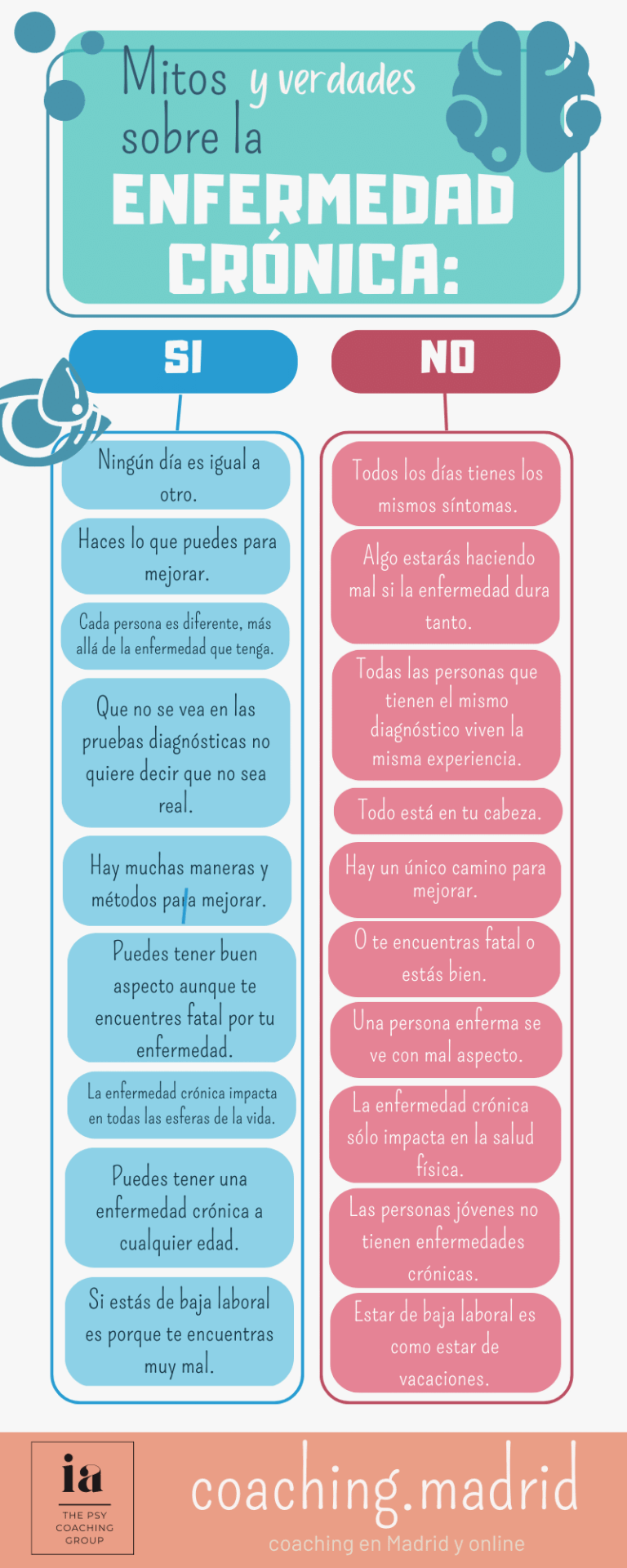 Enfermedad Crónica: Qué Significa y Cómo Afecta tu Vida