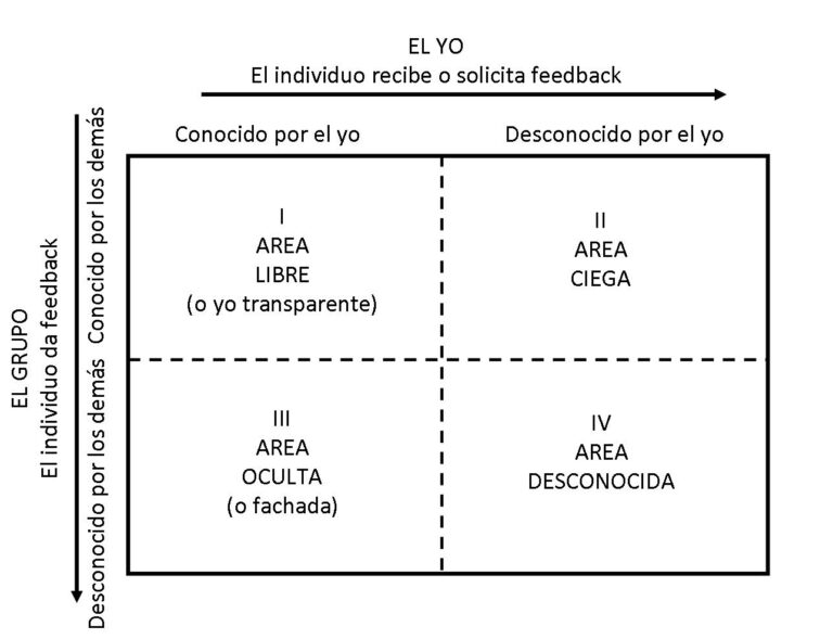 Eres una persona altamente sensata ¡Realiza el test!