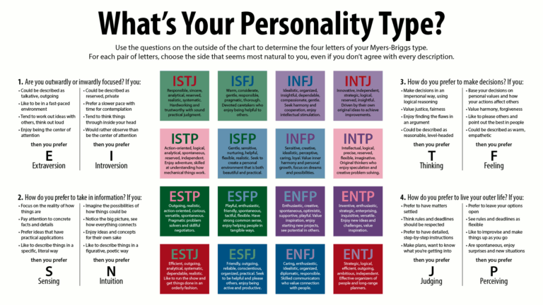 Es la prueba de Myers-Briggs una herramienta útil y gratuita