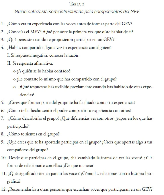 Es normal escuchar voces en la cabeza o debo buscar ayuda.