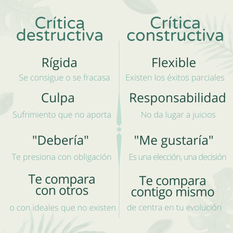 Es peligroso ser demasiado autocrítico contigo mismo