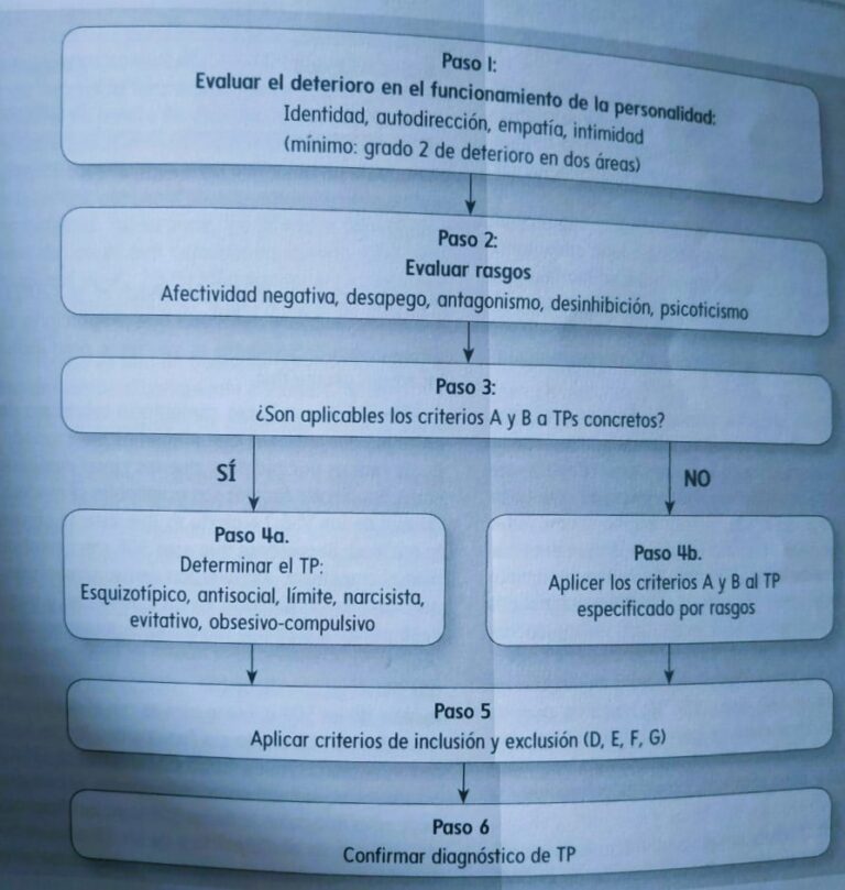 Escrupuloso: Entendiendo la Escrupulosidad y sus Dilemas