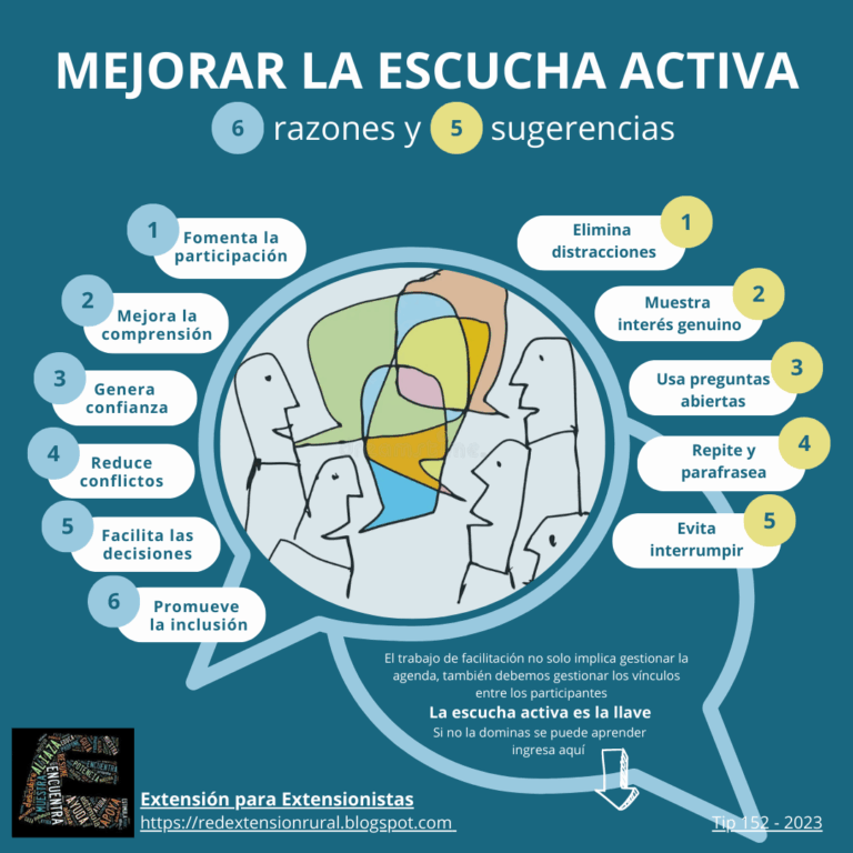 Escuchado activamente: Mejora tus habilidades de escucha activa