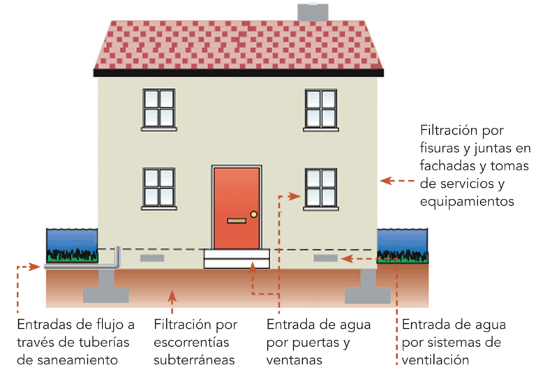 Esfuerzo simplificado: consejos para engancharse a hacer un esfuerzo