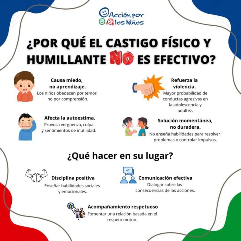 Está la disciplina física relacionada con la violencia social