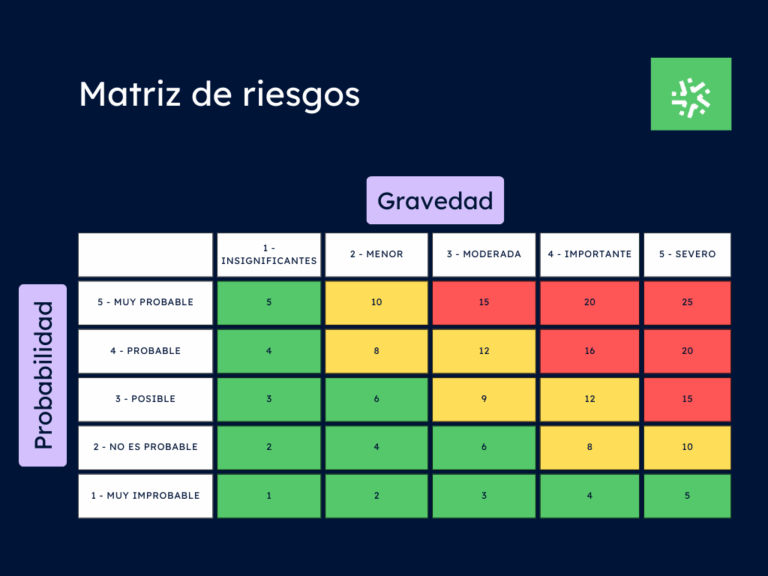 Evaluación del Test de Vulnerabilidad a Accidentes