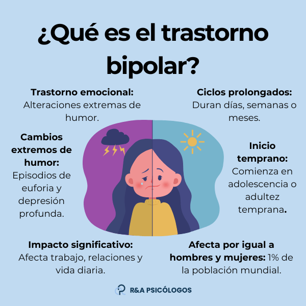 Evalúas tu conocimiento sobre el trastorno bipolar
