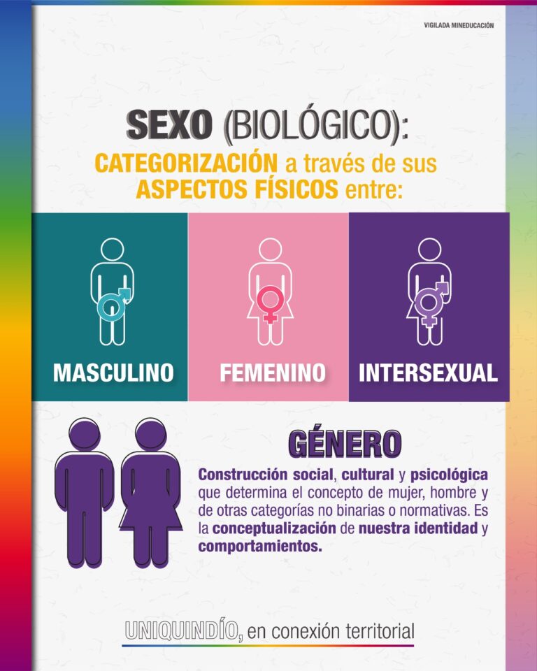 Existen diferencias biológicas de género en el ser humano.