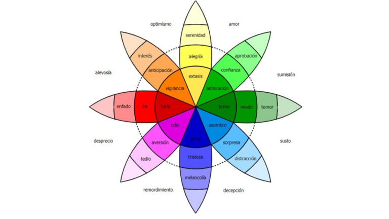 Existen vínculos universales entre emociones y colores.