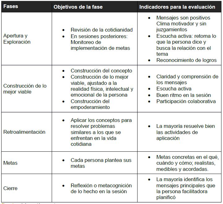 Fases del cambio: Comprendiendo precontemplación y Prochaska