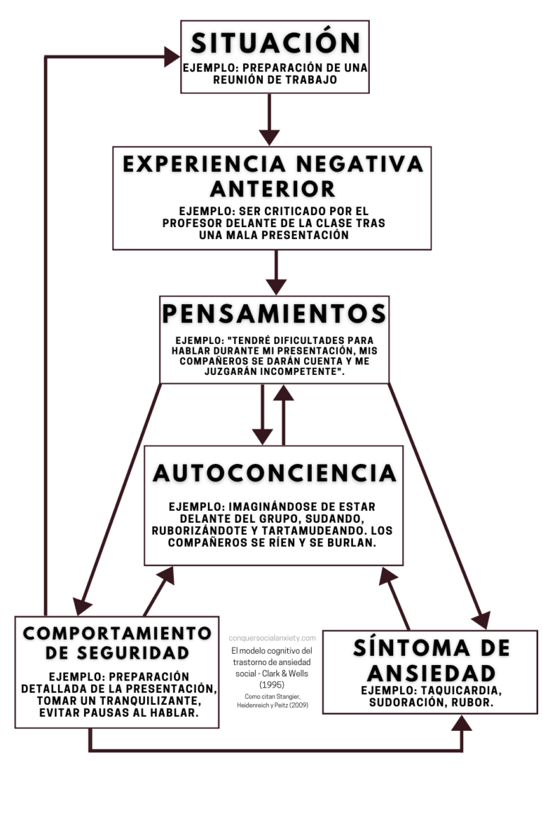 Fobia a hablar: superar eficazmente el miedo a las conversaciones triviales