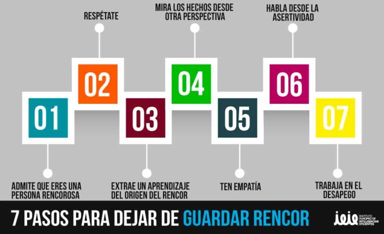 Guardar rencor: definición, razones y cómo dejarlo ir