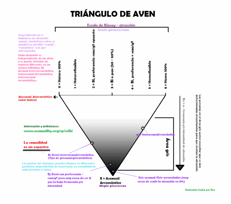 Heteroflex: Descubre si eres parte del espectro sexual