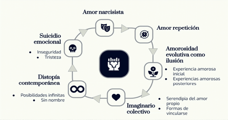Heurística de disponibilidad: cómo da forma a las relaciones románticas