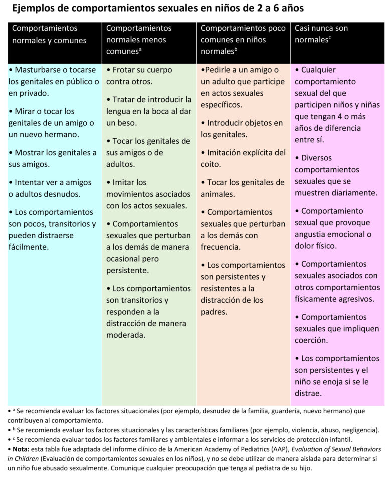 Hijo siente atracción sexual hacia mí: Cómo manejarlo