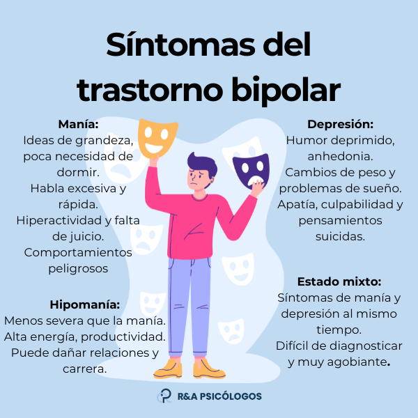 Hipomanía: Qué es, síntomas y cómo identificar hipomaníacos