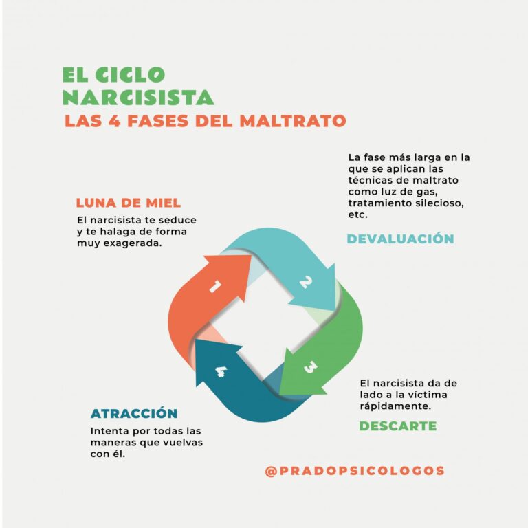 Hombre manipulador: Cómo identificar a un manipulador sexual