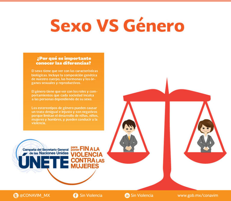 Hombre y mujer: Opiniones sobre el sexo en sus relaciones