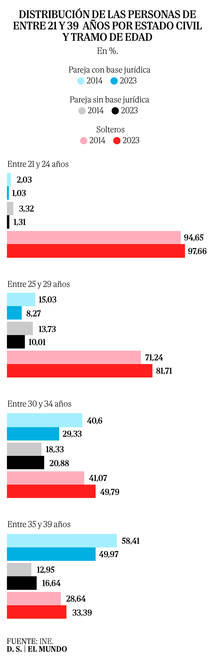 Hombres solteros en España: Por qué jóvenes no tienen sexo