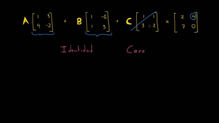 Identidades de Matrices: Explorando la Matriz de Identidad