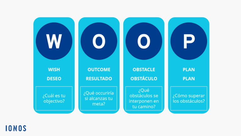 Ilógico: El método sorprendente para alcanzar tus metas