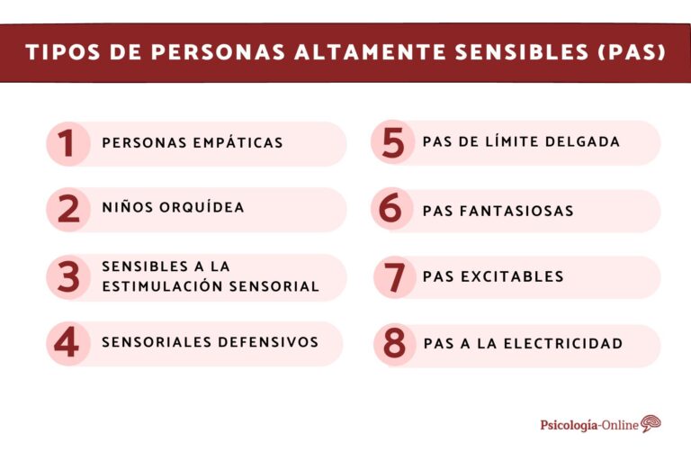 Individuos Altamente Sensibles: Más Propensos a Enfermedades