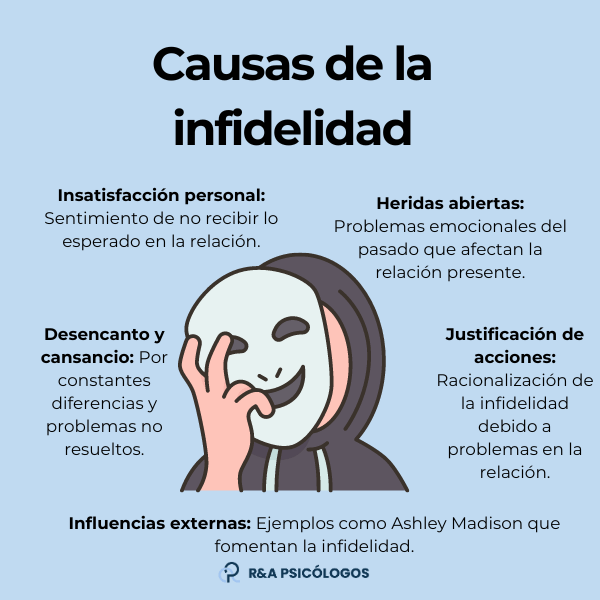 Infidelidad: Definición, tipos y qué significa ser infiel