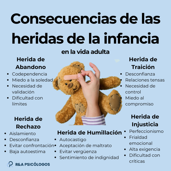 Influyen los traumas infantiles en la soledad emocional adulta