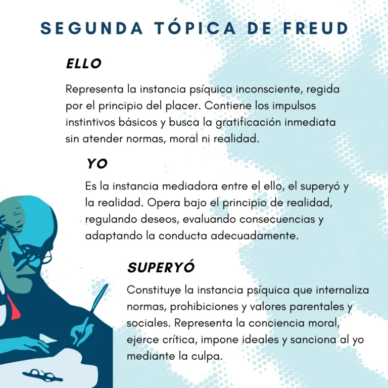 Intrapsíquicas: Somos solo producto de nuestras experiencias