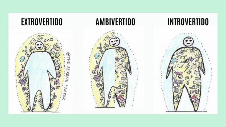 Introversión vs Extroversión: Descubre tu tipo con este Test