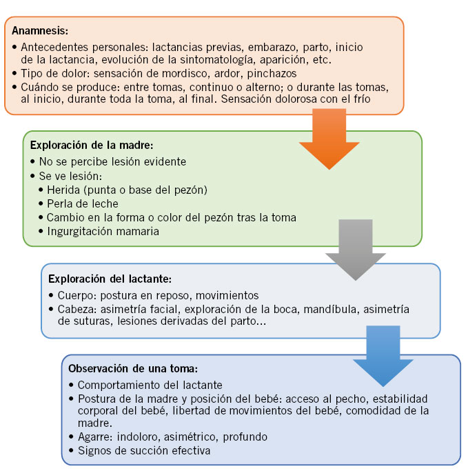 La carga oculta de la maternidad: El Impacto de la Lesión Moral