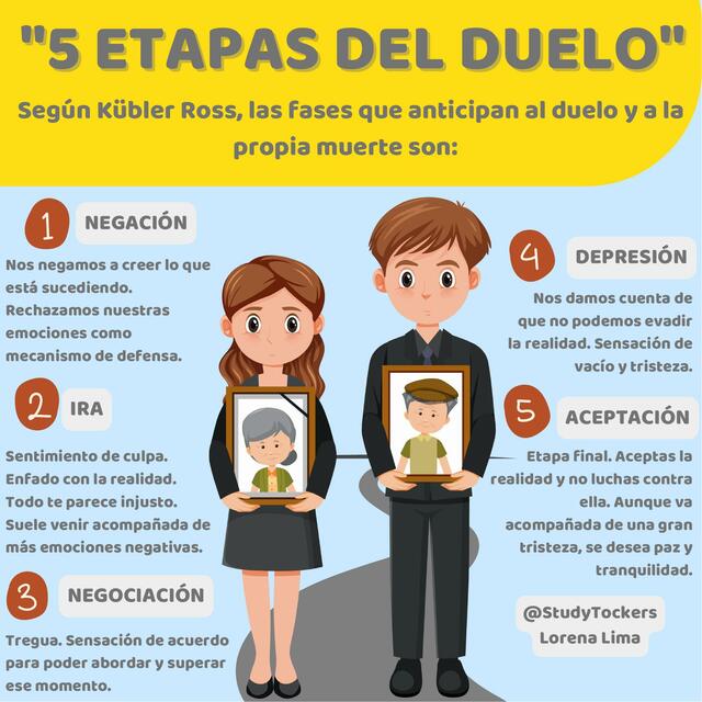 Las 5 etapas del duelo: Superando el final de una relación