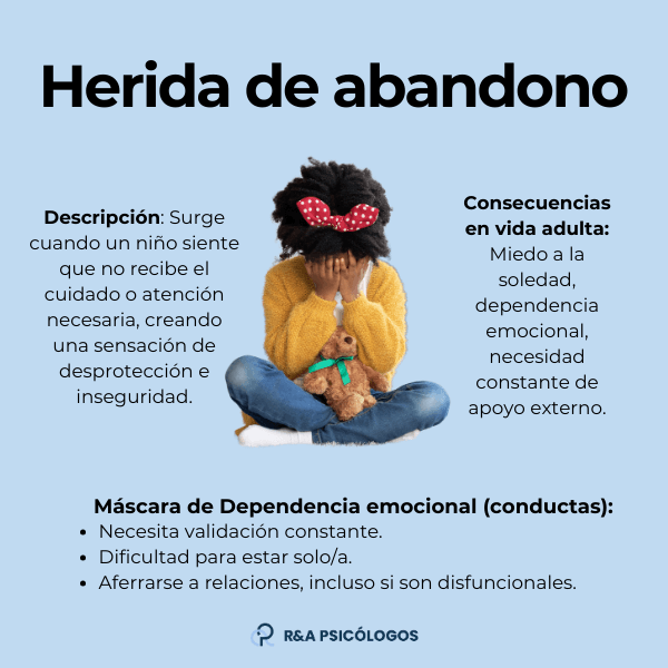 Las pequeñas heridas afectan nuestras relaciones