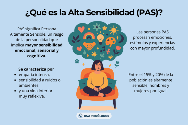 Las personas altamente sensibles tienen mayor inteligencia.